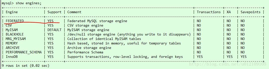 两不同服务器上的mysql跨库查询