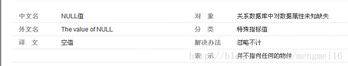 机房收费系统之无效使用Null值