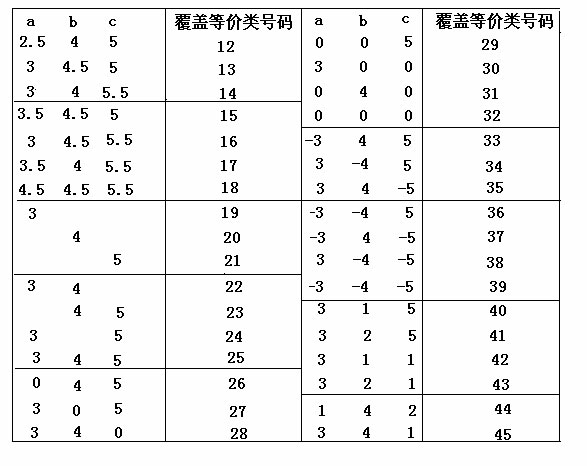 软件测试等价类划分实例_软件测试原则