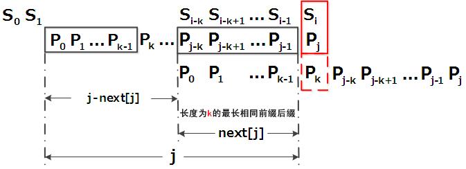 从头到尾彻底理解KMP（2014年8月22日版）