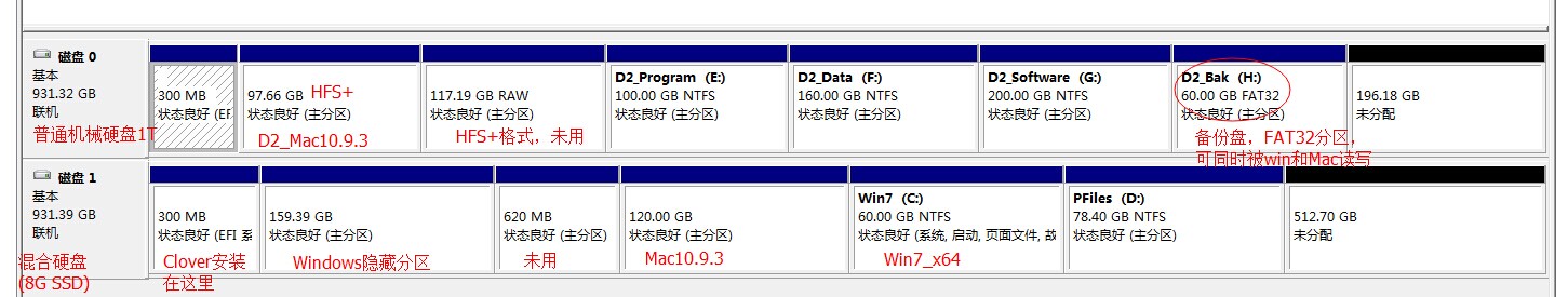 单硬盘上mac + win7双系统，GUID-GPT分区