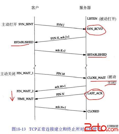 TCP连接的状态详解以及故障排查