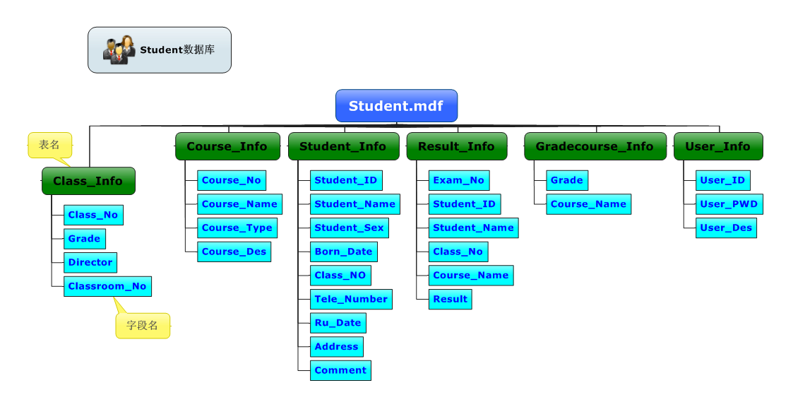 【学生信息管理系统】与后端系统接口
