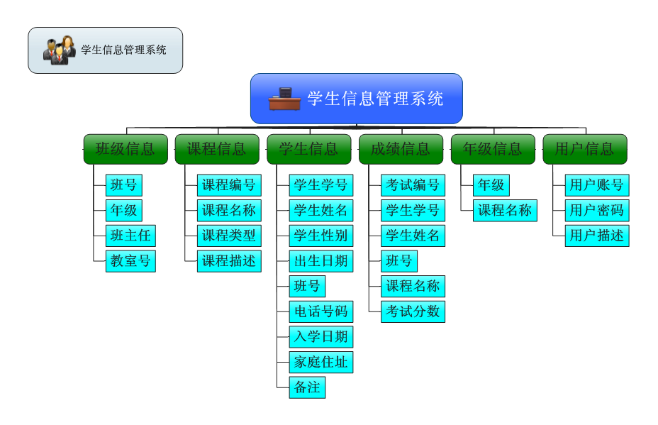 学生信息管理系统与后端系统接口