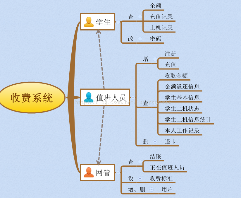 机房收费系统VB版（一）——系统分析