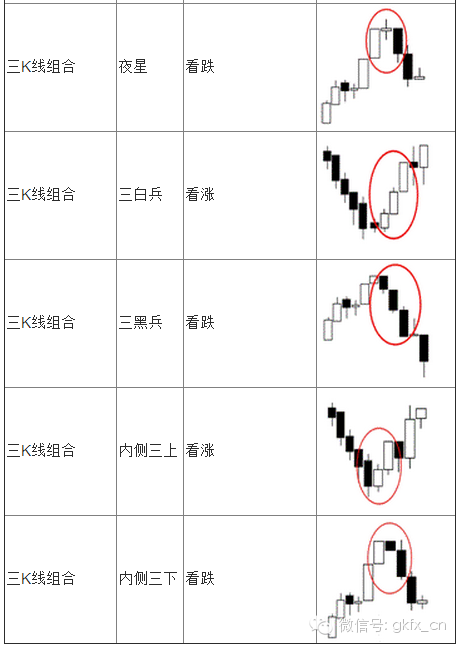 一张图看懂日本蜡烛图基本用法