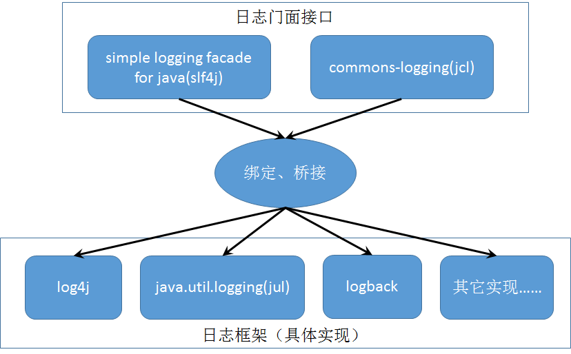 日志管理系统_怎么通过系统日志查看问题