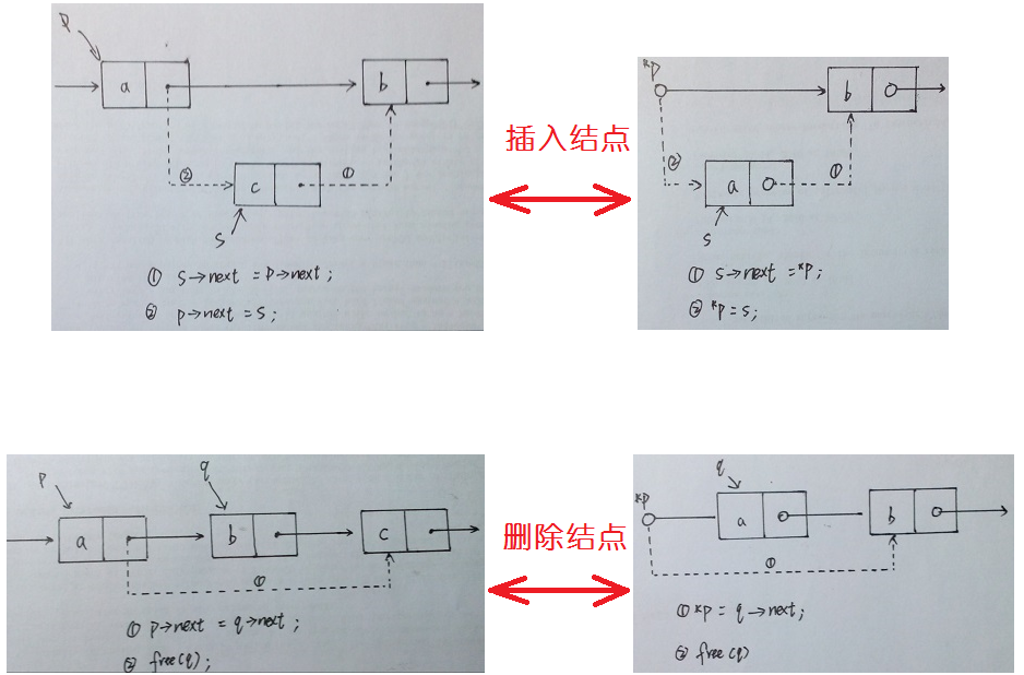 重刷数据结构，小题大做，——难道非要头结点吗？