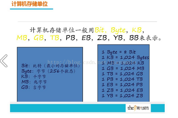 计算机存储单位 Jiayounie的专栏 Csdn博客