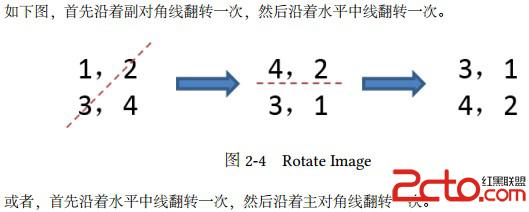 《LeetCode | Rotate Image（旋转图像）》