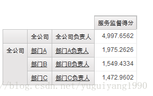 ReportStudio入门教程(八十) - 行政组织显示负责人信息