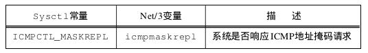 《TCP/IP具体解释卷2：实现》笔记--ICMP:Internet控制报文协议