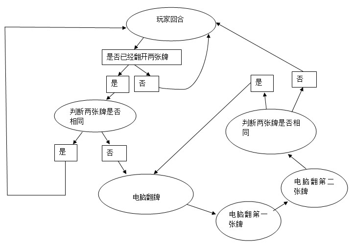 Cocos2d Lua 越来越小样本 内存游戏