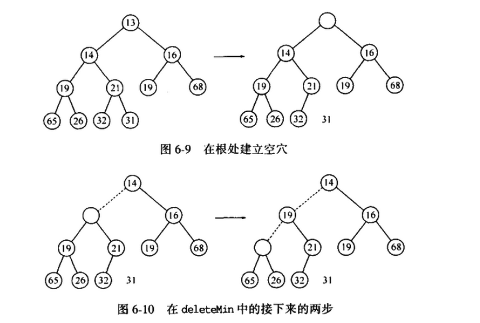 学习算法 - 优先级队列二叉堆实现