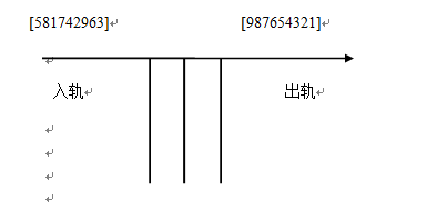 火车车厢重排问题