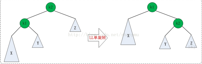 LL单旋转