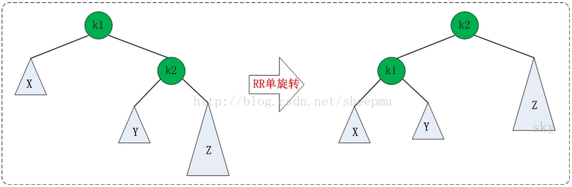 RR单旋转