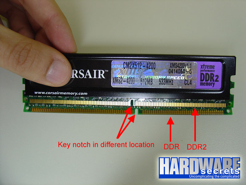 Everything You Need To Know About DDR, DDR2 And DDR3 Memories_resistive ...