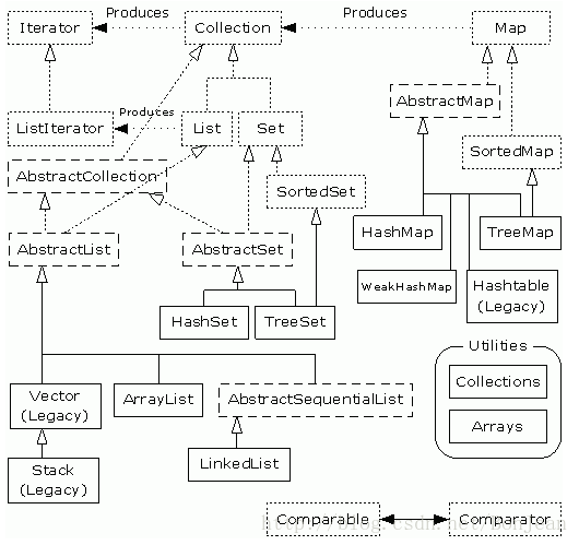 java集合框架图(1)