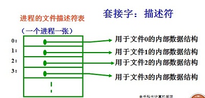 socket原理讲解_电感器的作用及原理