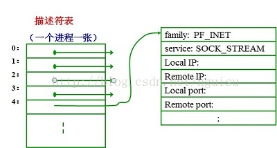 这里写图片描述