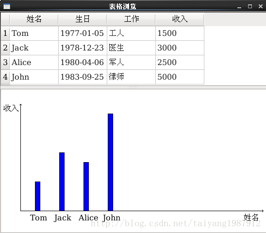Qt浅谈之十九：Model/View实现表格和统计图