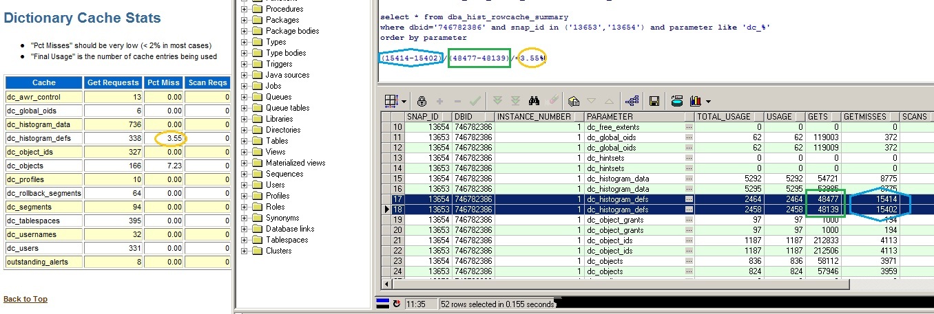 oracle db于，一个特定的数据字典pct miss其计算公式