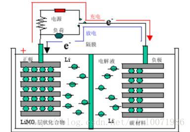 Android　Battery 开发（二）