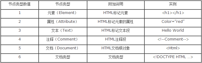 js入门——Dom基础