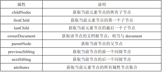 js入门——Dom基础