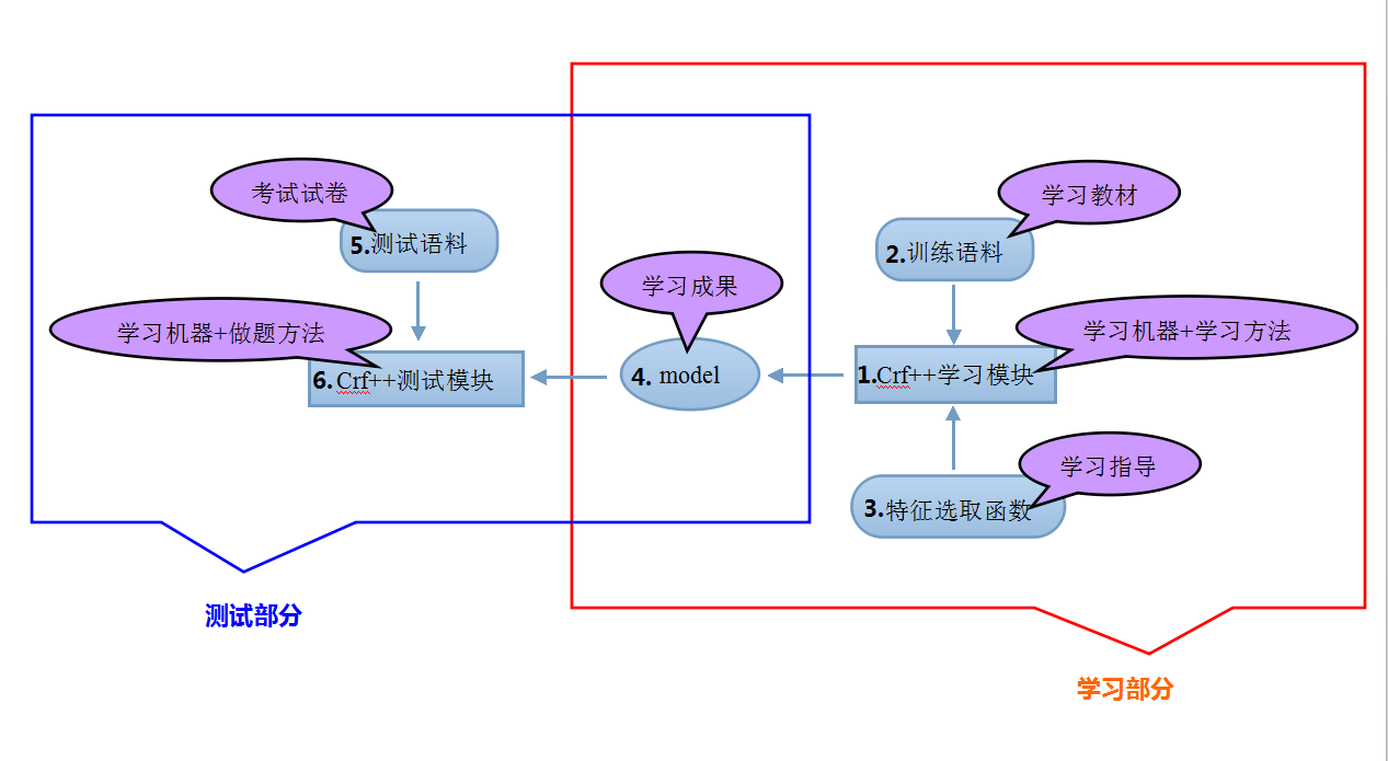 object object_无监督命名实体识别