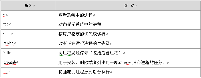 Linux 多学习过程