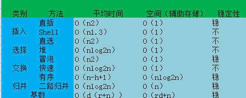 算法の序列