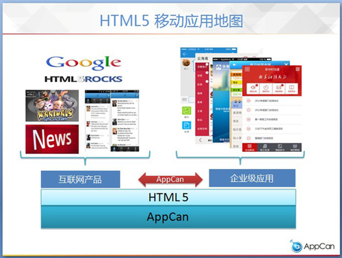 开销是有益的：AppCan 至HTML5移动创新和创业精神和健康