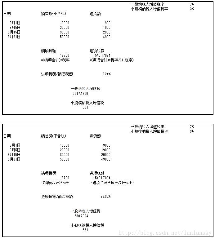 企业身份增值税模拟