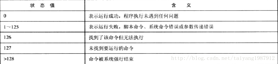 Shell脚本编程的常识 Wddblog 博客园