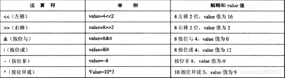 Shell学习系列之数学运算 Daisy01daisy的博客 Csdn博客