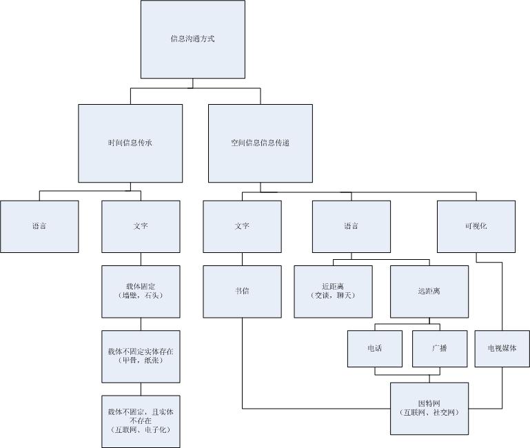 信息获取需求及相应产品有哪些_什么是需求规格说明