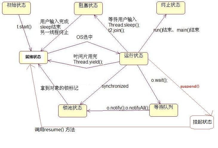 技術分享圖片