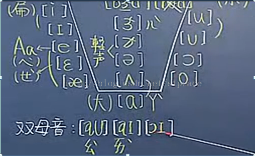 谢孟媛老师英语音标发音01 附我备注 认知行动坚持 Csdn博客
