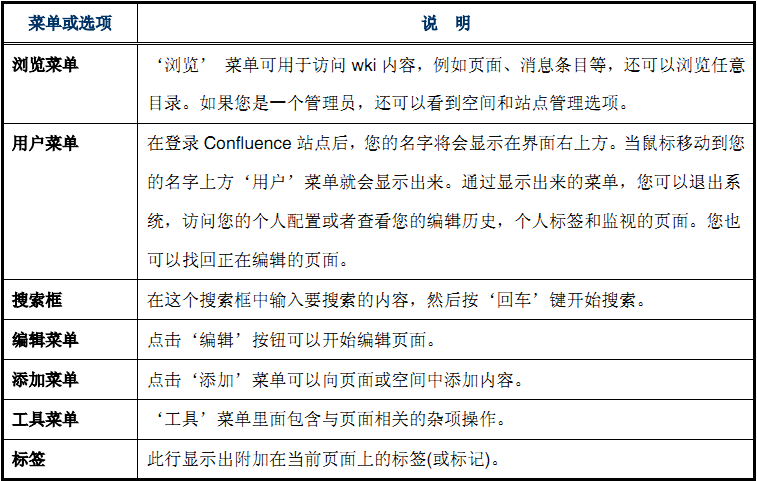 大话项目管理工具之Confluence篇