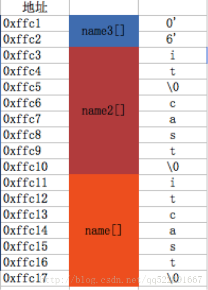 java数组和list区别_java遍历对象数组list_java list转整型数组