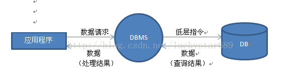 【自考】数据库系统原理（二）——详解（数据库系统基本概念）