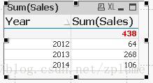 QlikView格式化某一个单元格