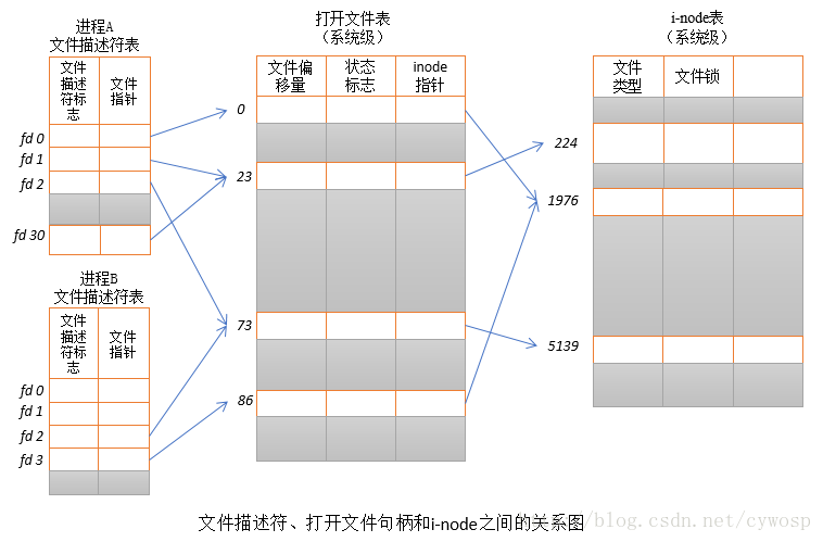 技术图片