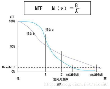 机器视觉工业镜头专业术语详解