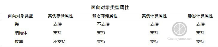 Swift静态属性 智捷课堂 关东升的博客 Csdn博客 Swift 静态