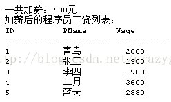 SQL存储过程实例详解