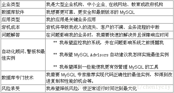 mysql 介绍 怎么下载 驱动jar包 各种细节问题大详解