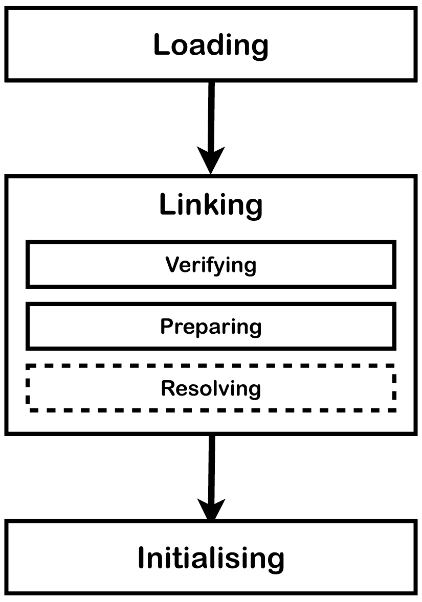 潜水JVM「建议收藏」